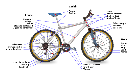 boog stilte zelf onderdelen fiets - Smartwheels "strong in electric bicycles".
